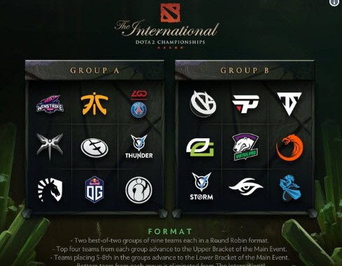 The International 2018 Group A Preview